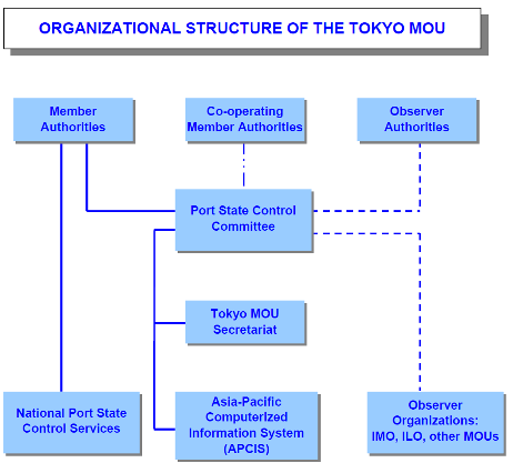 Ncc Organisation Chart